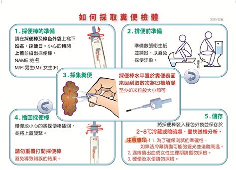 採到大便|健檢須知